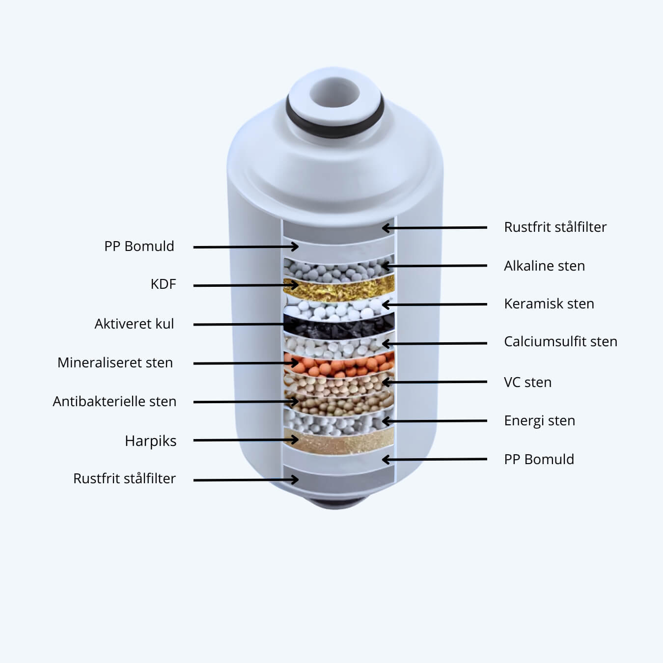 Premium Brusefilter Refill