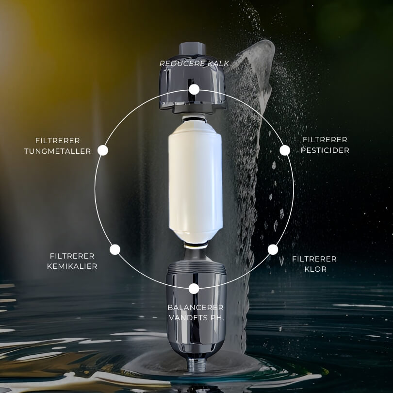 Premium Brusefilter Refill