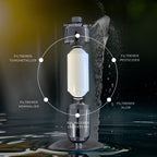 Premium Brusefilter Refill